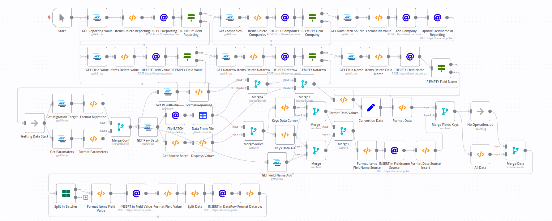 TRIZ AI LAB - AI Solutions